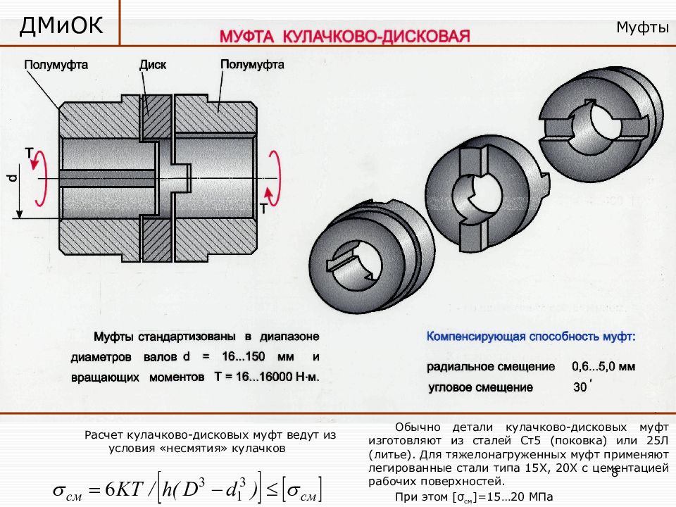 На рисунках изображены компенсирующие муфты а торовая б цепная в зубчатая г кулачково дисковая