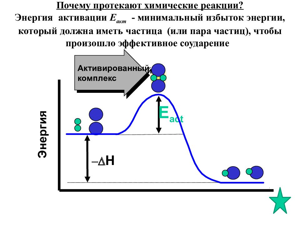 Протекание химической реакции изображено на рисунке объясните сделанный вами выбор