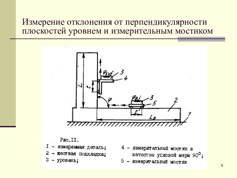 Перпендикулярно перемещению. Калибр для контроля перпендикулярности отверстия. Мерительный инструмент для контроля перпендикулярности. Измерение отклонения от перпендикулярности. Контроль отклонения от перпендикулярности.