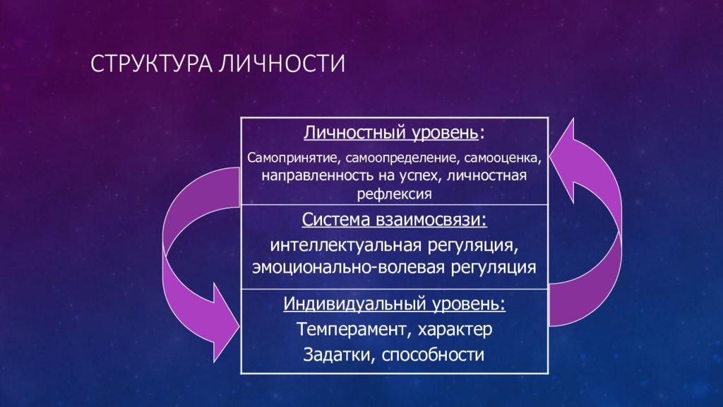 Психологическая структура личности презентация