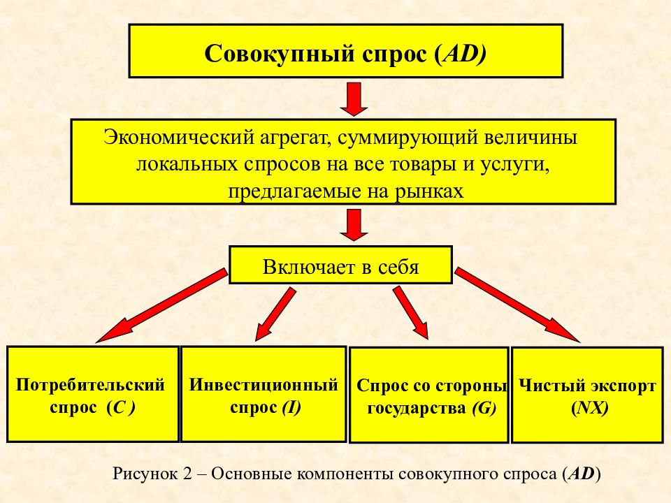 Спрос государства. Экономические агрегаты. Схема агрегатов экономика. Примеры экономических агрегатов.