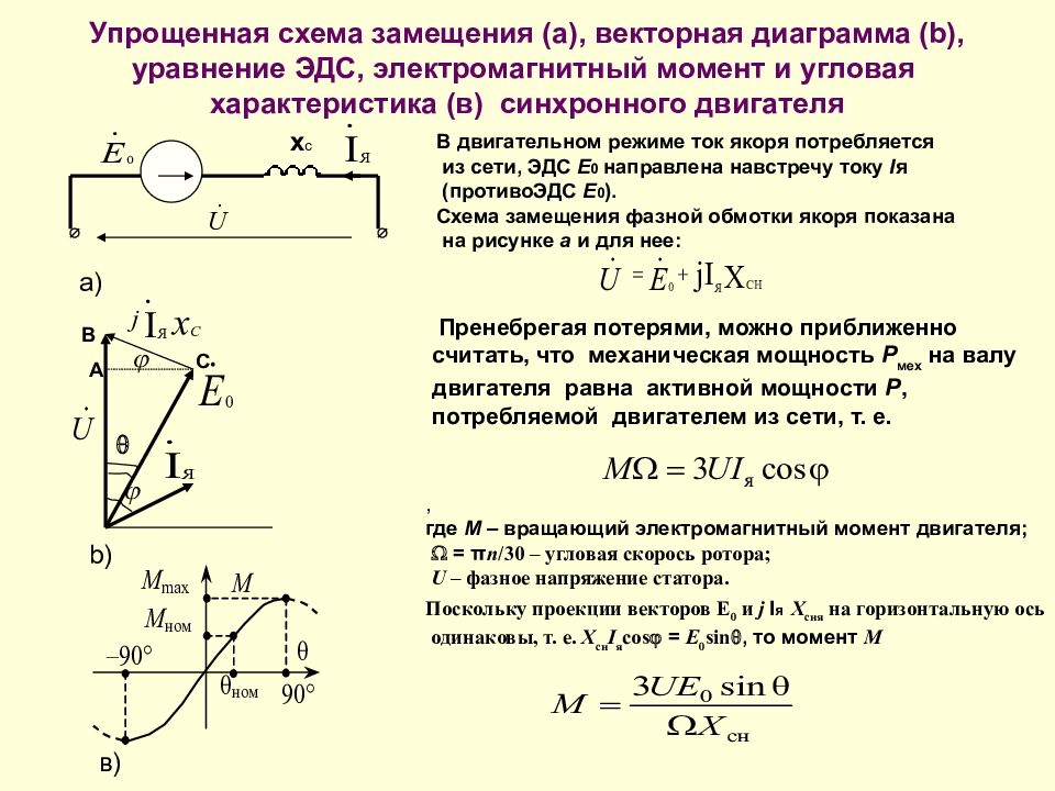 Векторные диаграммы асинхронного двигателя