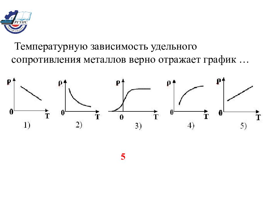 Какой из приведенных на рисунке 3 графиков соответствует зависимости удельного сопротивления