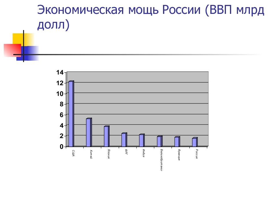 Экономическая мощь. Экономическая мощь России. Наибольшей экономической мощью обладает.