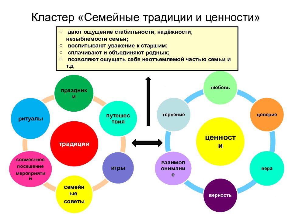 Место традиций в жизни современного человека проект по обществознанию 6 класс