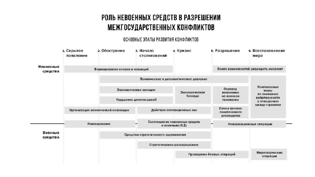 Средства разрешения. Гибридная война. Гибридная война схема. Гибридная война презентация. Методы гибридной войны.