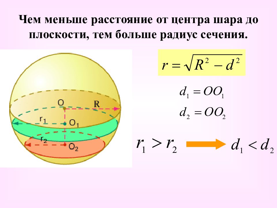 Шар взаимное расположение плоскости и шара презентация