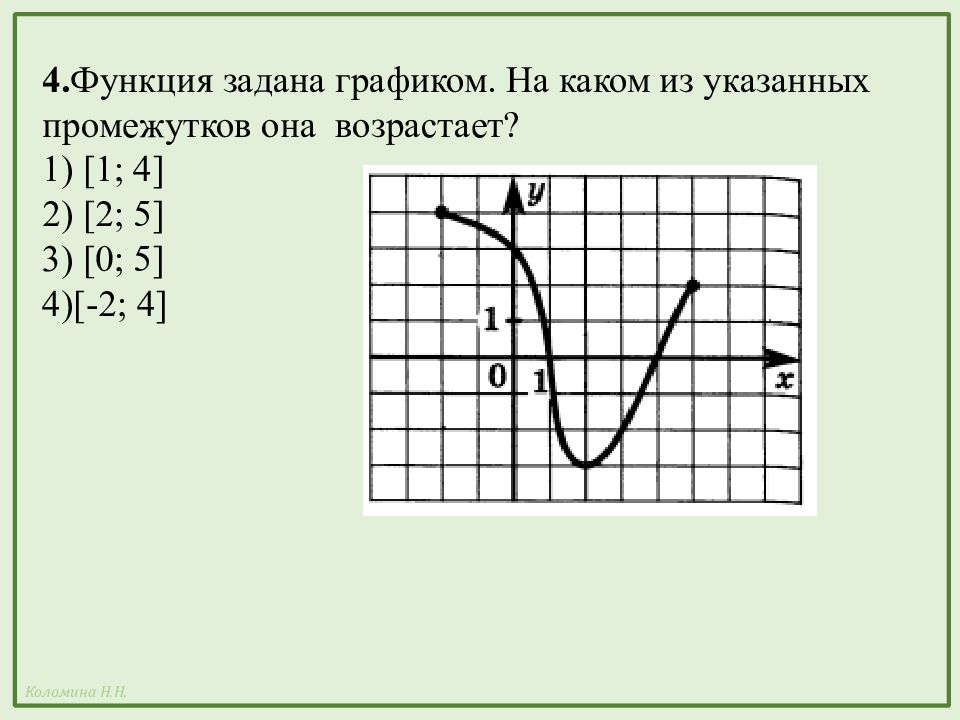 Найди графики заданных функций. Графики для презентации. График для презентации. Презентации с графиками. График картинка для презентации.