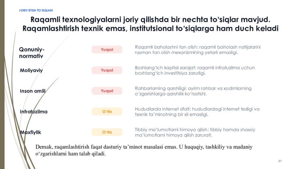 PhD DISSERTATSIYASI • I BOB RAQAMLI IQTISODIYOT SHAROITIDA TIBBIYOT XODIMLARI