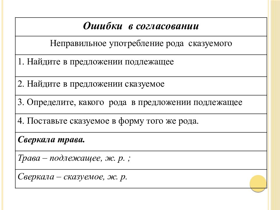 Ошибка неправильного употребления слова