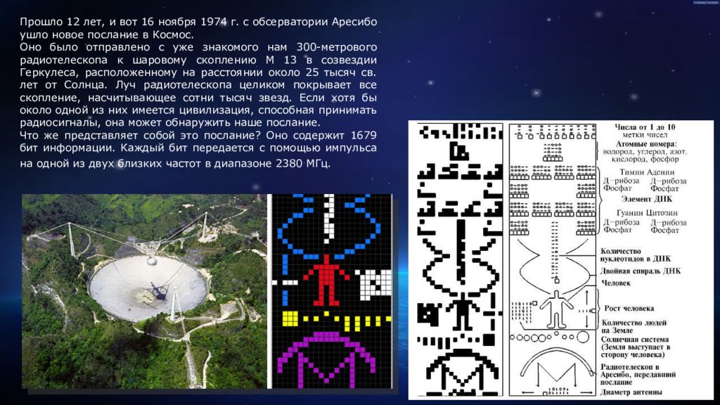 Презентация на тему история радиопосланий землян другим цивилизациям