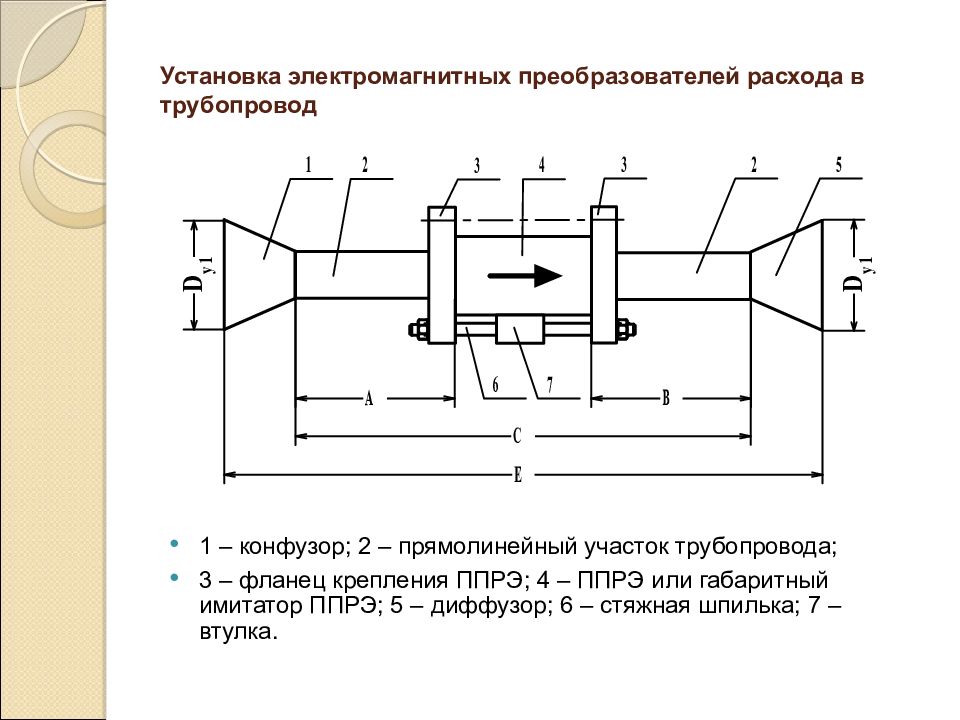 На каком рисунке изображен конфузор