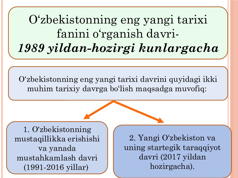 1-MAVZU.
KIRISH. O‘ZBEKISTONNING ENG YANGI TARIXI O‘QUV FANINING PREDMETI, 1-MAVZU. KIRISH. O‘ZBEKISTONNING ENG YANGI TARIXI O‘QUV FANINING PREDMETI,