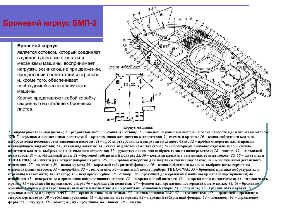 Схема бмп. Гусеница БМП 2. Диаметр башни БМП-1. Башня БМП 1. Толщина брони БМП 3.