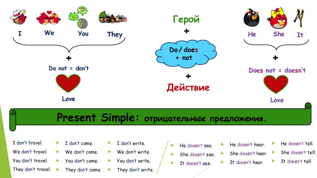 Does don t. Do did does правило. Do does правило для детей. Do not does not правило. Do does правило таблица для детей.