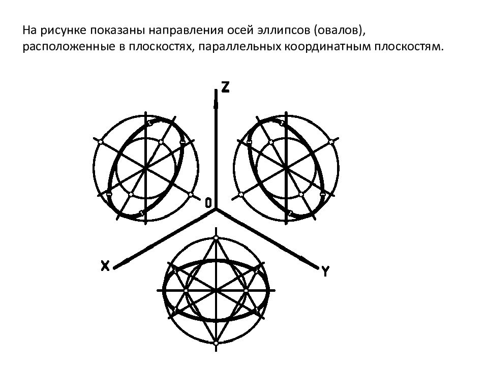 Направление осей. Направляющие оси в рисунке. Сфера в аксонометрии. Нарисовать сечение поверхности координатными плоскостями.