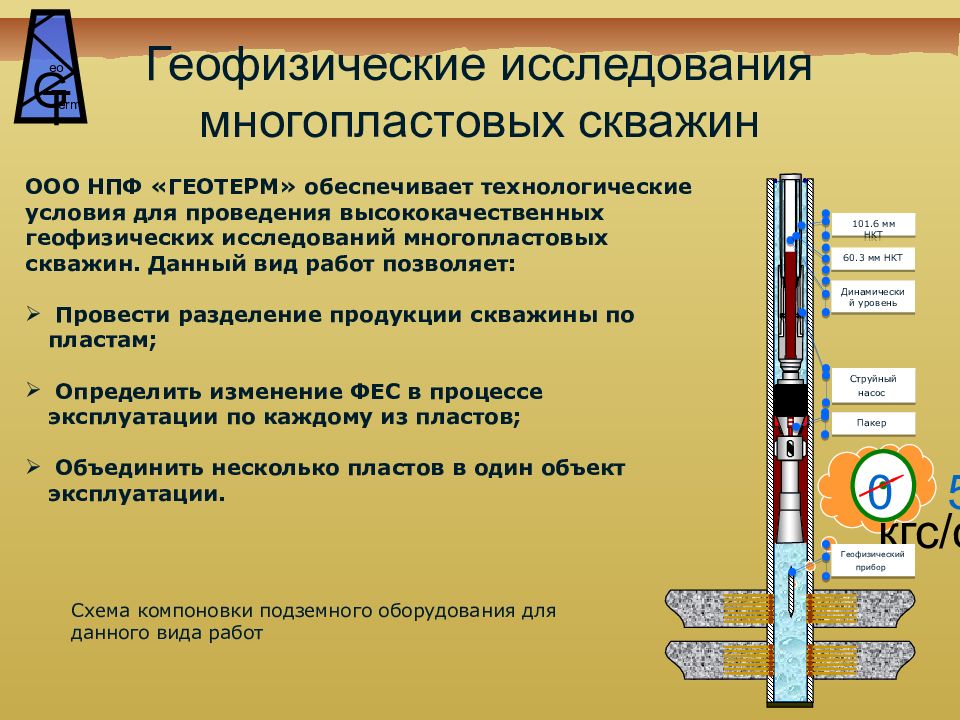 Ремонтно изоляционные работы презентация