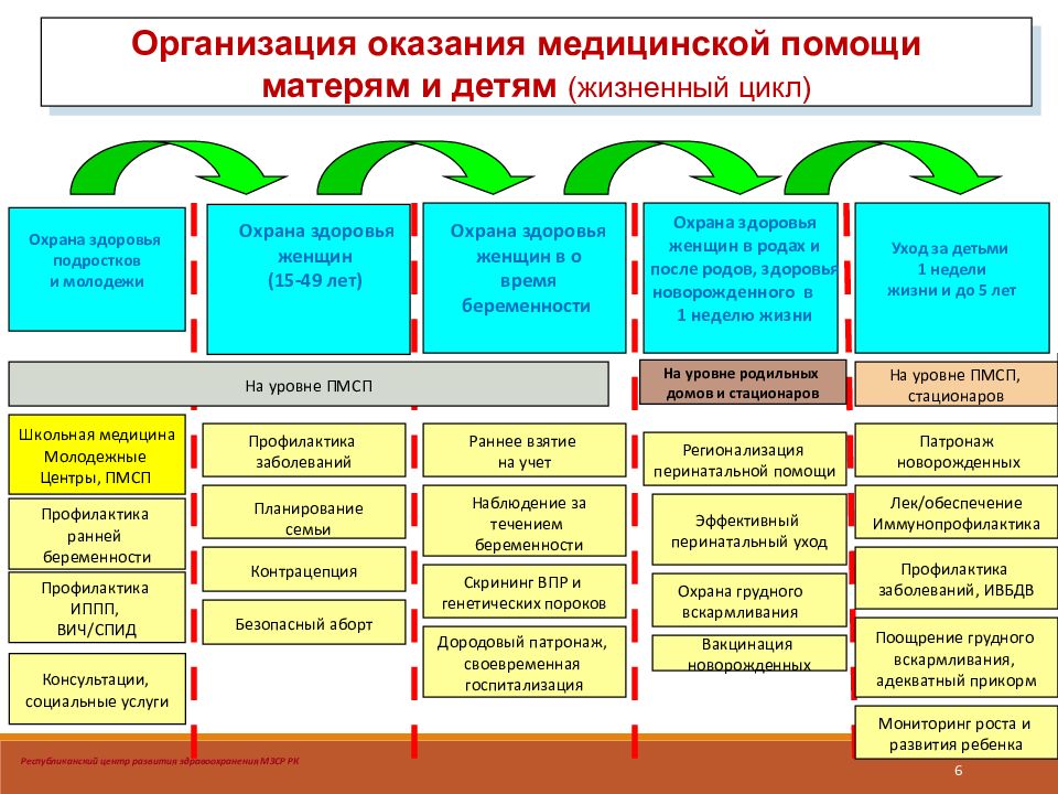 Организация деятельности учреждений. Задачи системы охраны материнства и детства. Система охраны здоровья матери и ребенка основные этапы. Задачи по охране здоровья матери и ребенка. Система охраны материнства и детства структура.