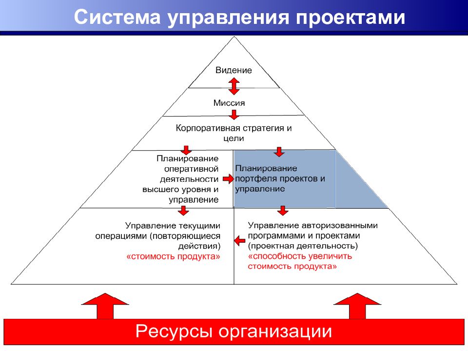 Корпоративные проекты примеры