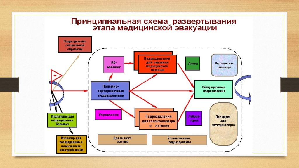 Бюджетных учреждений высшего образования