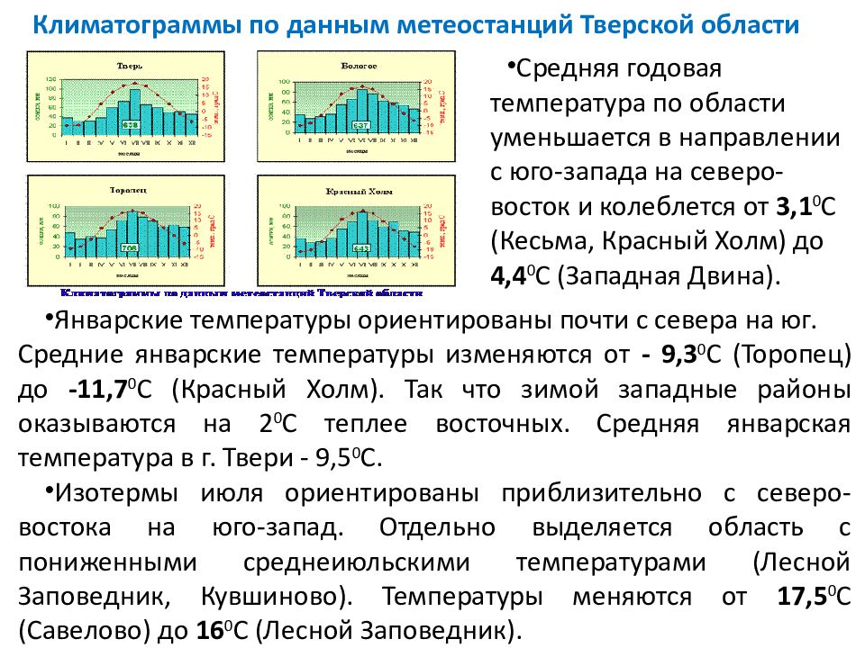 Карта осадков красный холм тверская область