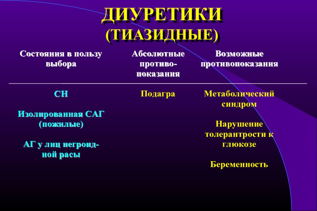 Диуретики препараты список. Тиазидные диуретики. Артериальная гипертензия диуретики. Тиазидные диуретики классификация. Противопоказания тиазидных диуретиков.