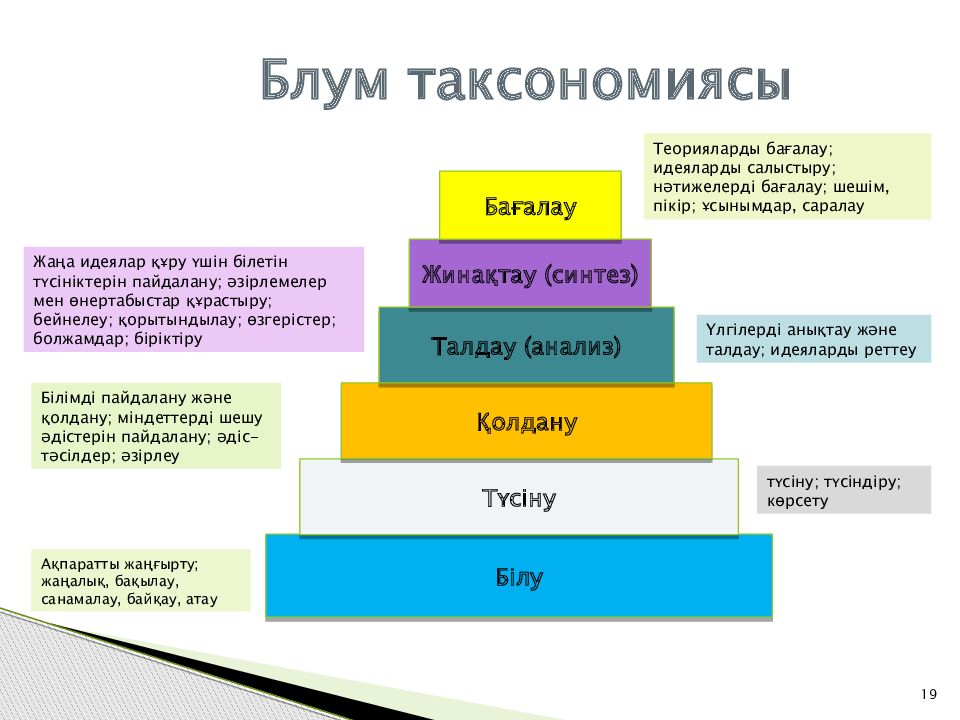 Блум таксономиясы презентация