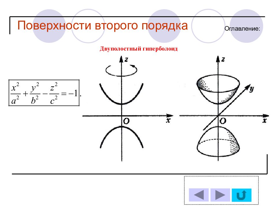Поверхность второго. Двуполостный Гиперболоид параметрическое уравнение. Двуполостный Гиперболоид поверхность второго порядка. Фигуры второго порядка. Уравнения фигур второго порядка.