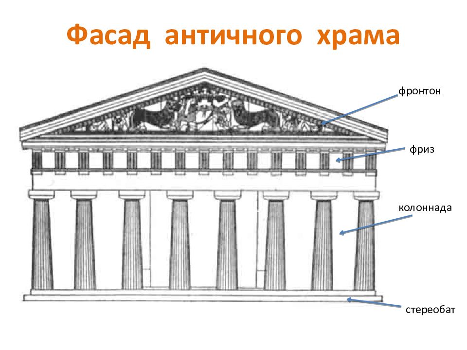 Храм искусства. Фронтон античного храма. Фасад древнегреческий храм Эллада. Фронтон в архитектуре древней Греции.