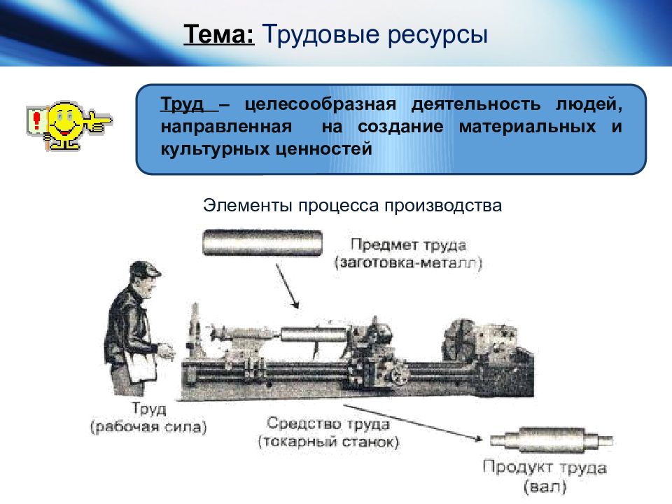 Целесообразная и полезная деятельность человека. Элементы процесса производства. Основные элементы процесса производства. Производство элементы процесс производства. Элементы производства труда.