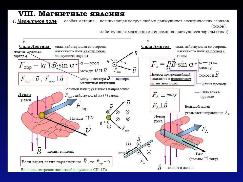 Магнитное поле схема физика