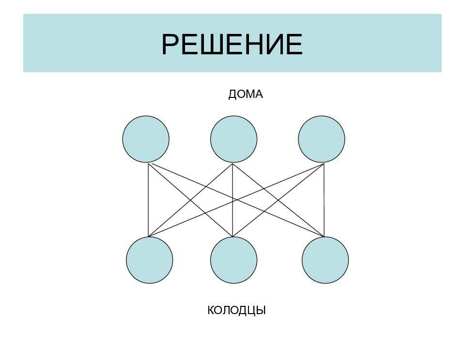 Презентация на тему теория графов