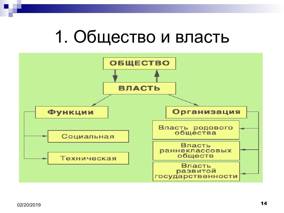 Власть и общество. Правоведение презентация. Ограниченная власть общество. Отношение общества к власти.