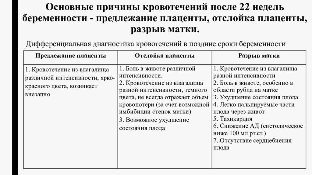 Отслойка плаценты на ранних сроках беременности причины. Дифференциальный диагноз отслойки плаценты. Преждевременная отслойка плаценты дифференциальная диагностика. Дифференциальный диагноз предлежание плаценты. Диф диагноз ПОНРП.