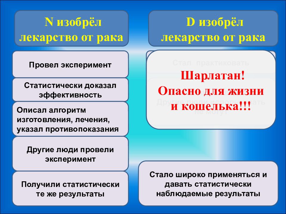 Проблема информации в современной науке проект