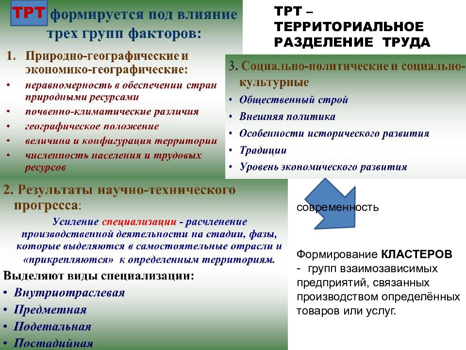 Территориальное разделение труда