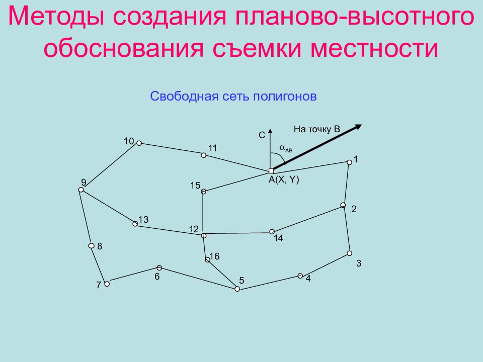 Схема планового обоснования теодолитного хода