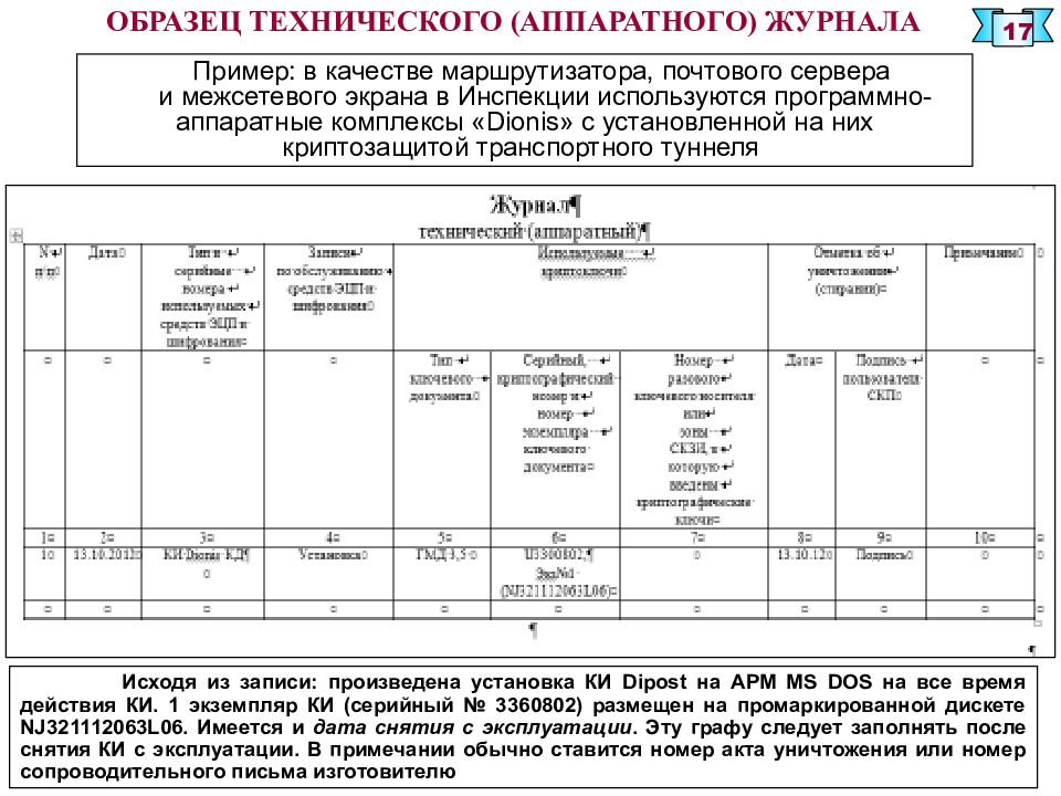 Журнал учета эцп в организации образец