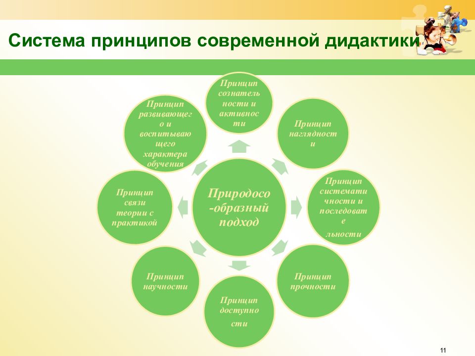 Закономерности обучения дидактика. Форма физкультурно-оздоровительной деятельности в ДОУ. Формы оздоровительной работы в ДОУ. Формы здоровьесбережения в ДОУ. Формы оздоровительной работы в ДОУ С детьми.