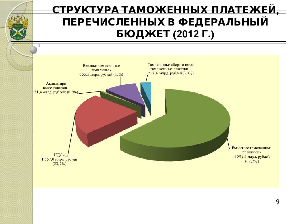 Таможенные платежи таможенная пошлина