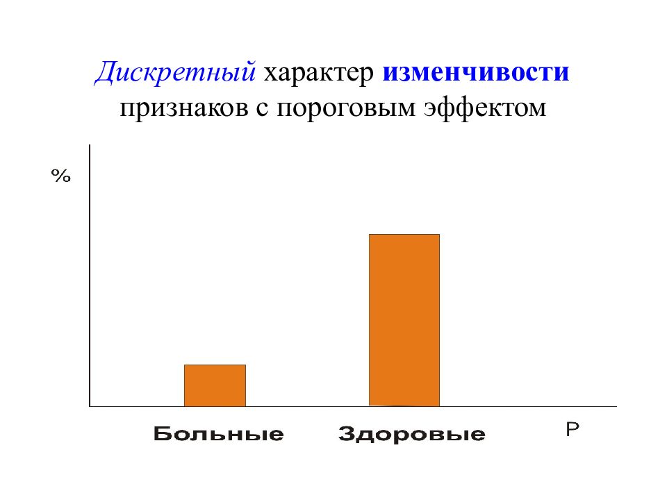 Характер изменчивости. Признаки с дискретной изменчивостью. Изменчивость с пороговым эффектом. Пороговые признаки. Дискретная и непрерывная изменчивость.