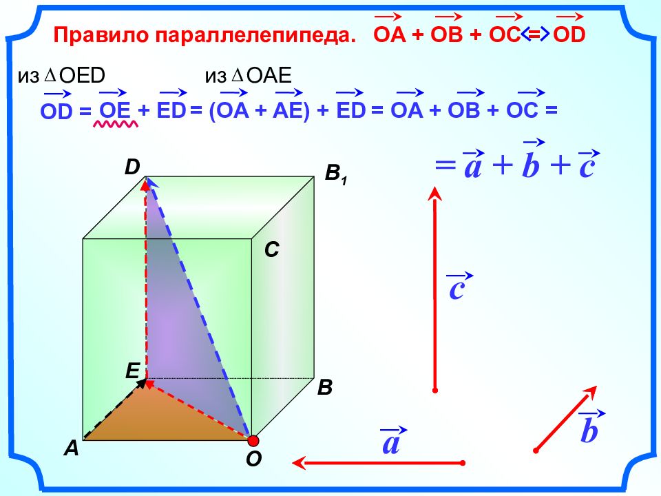 Векторы 10 класс геометрия презентация