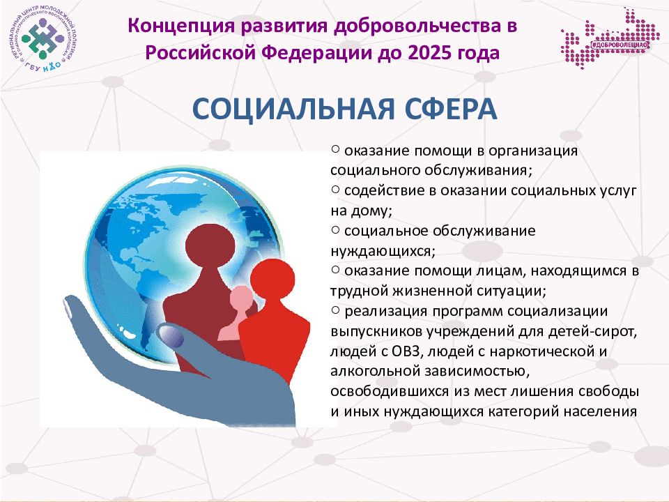 Успей показать смс волонтеру. Концепция развития добровольчества в РФ до 2025 года. Концепция развития социального волонтерства. Концепция это. Концепции развития добровольчества и волонтерства цели.