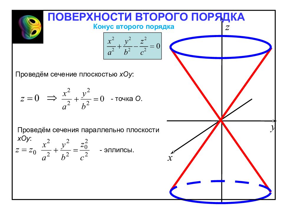 Нарисовать поверхность второго порядка