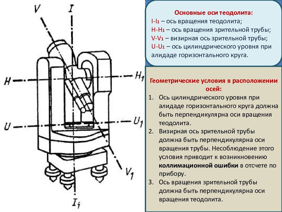 Перпендикулярное вращение. Схема осей теодолита 4т30п. Название осей теодолита 2т30. Схема и название осей теодолита 4т30п. Основные оси теодолита 2т30.