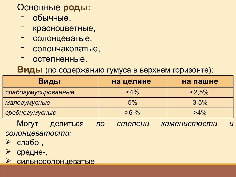 Обычные род. Виды гумуса. Основные типы гумуса. Содержание гумуса классификация. Степень каменистости почвы.