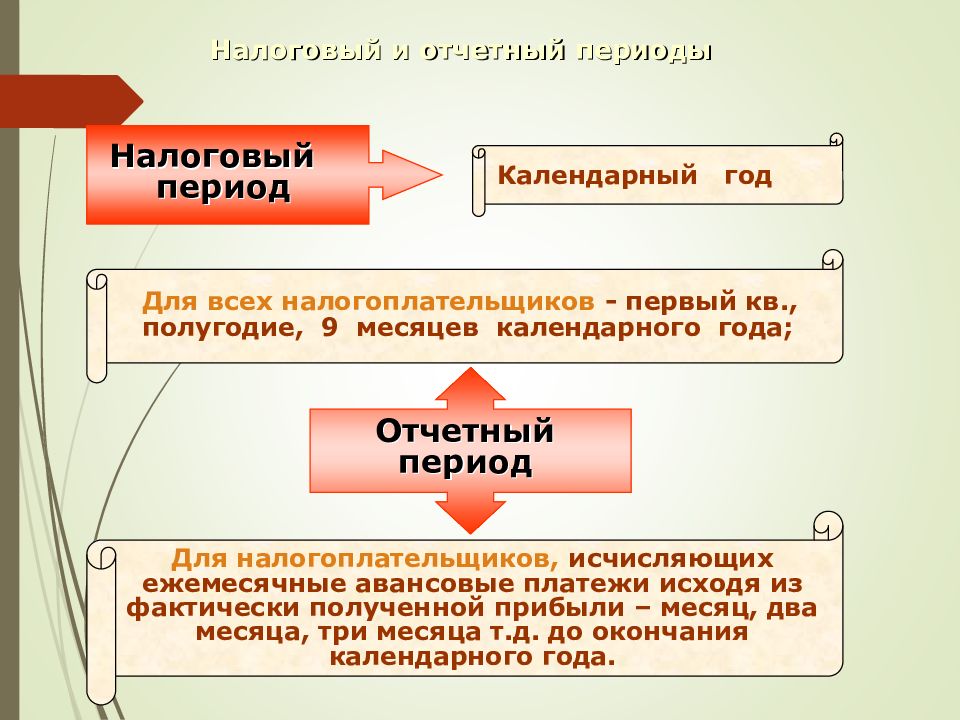 Налоговый период картинка