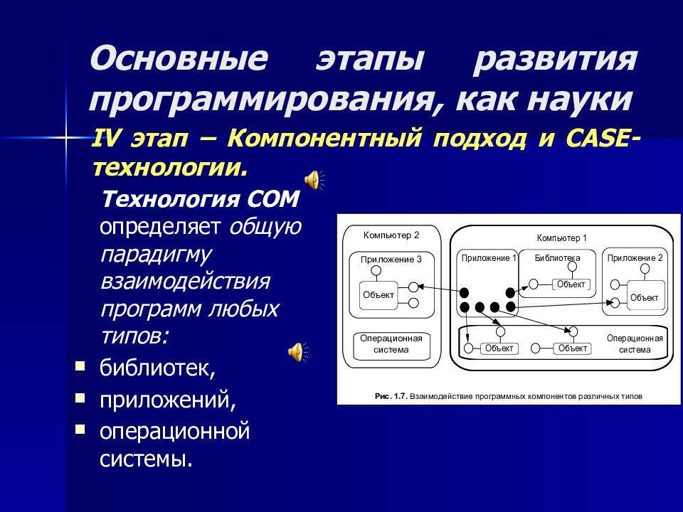 Технологии программирования презентация