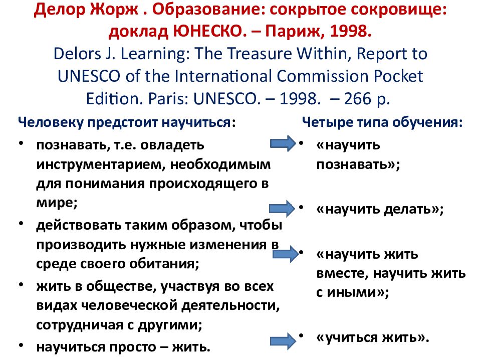 План делора год создания