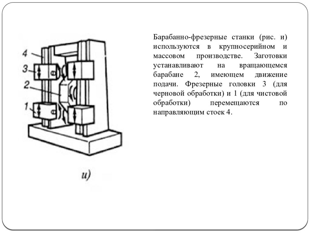 Продольно фрезерные станки презентация